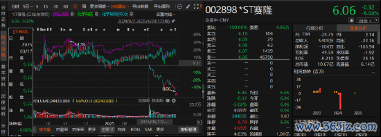 专业杠杆配资 赛隆药业业绩由盈转亏或引发索赔